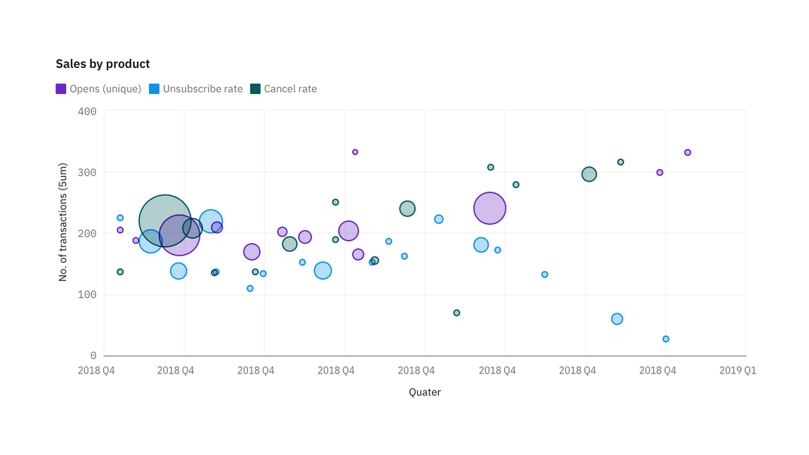 Horizontal bar chart Horizontal bar chart