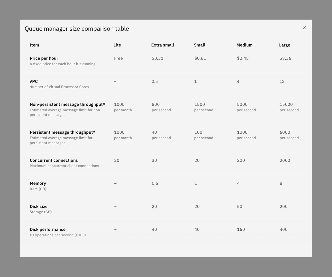 Passive modal example Passive modal example