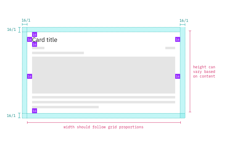 Cards should have 16px margins all around Cards should have 16px margins all around