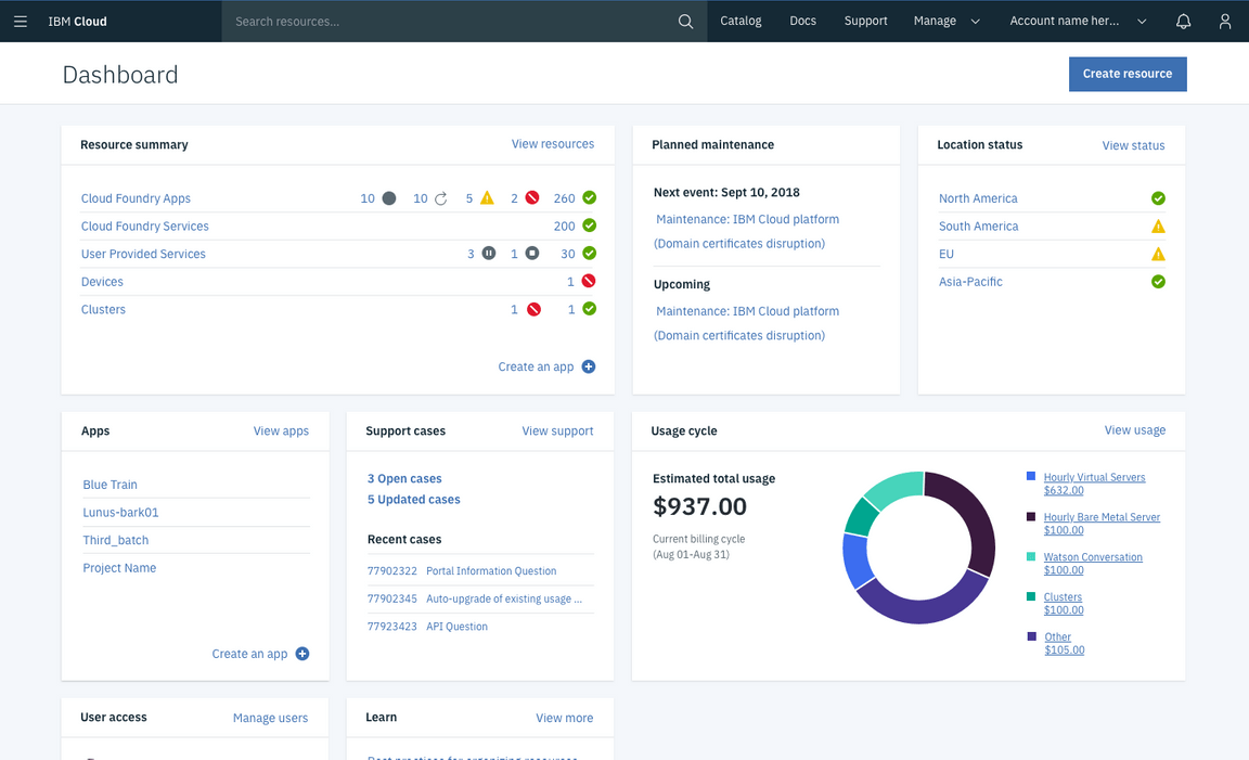 Example of a dashboard using widgets Example of a dashboard using widgets
